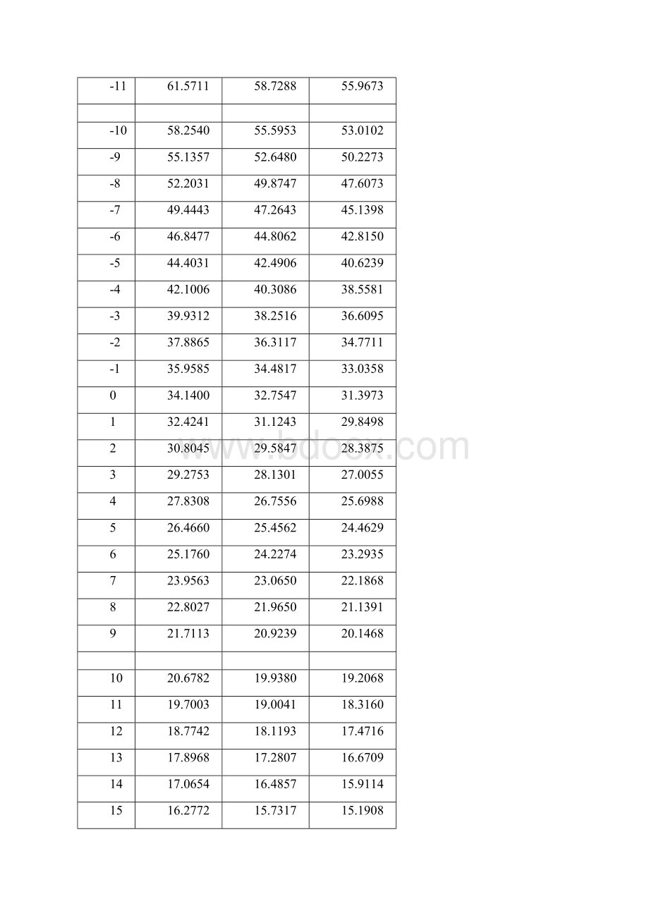 NTC 10kB3950参数标定值应用与选型.docx_第3页