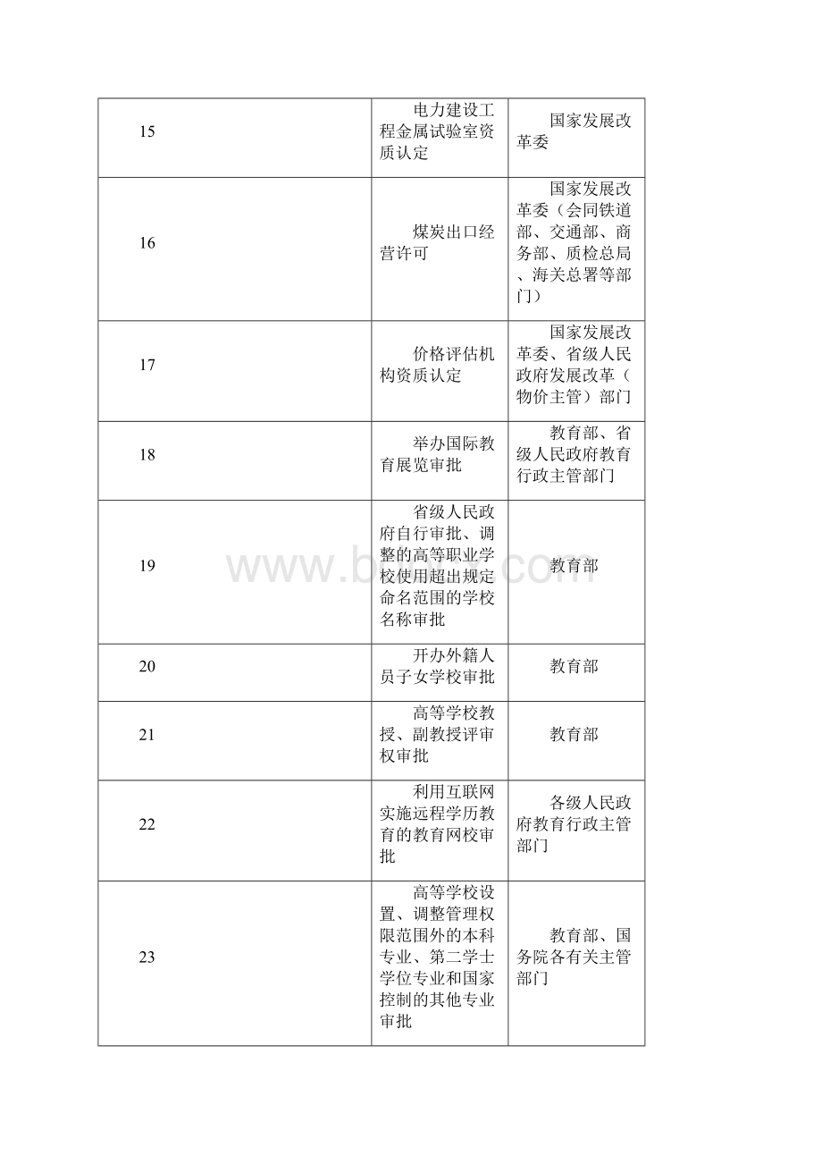 国务院对确需保留的行政审批项目设定行政许可的决定13546.docx_第3页