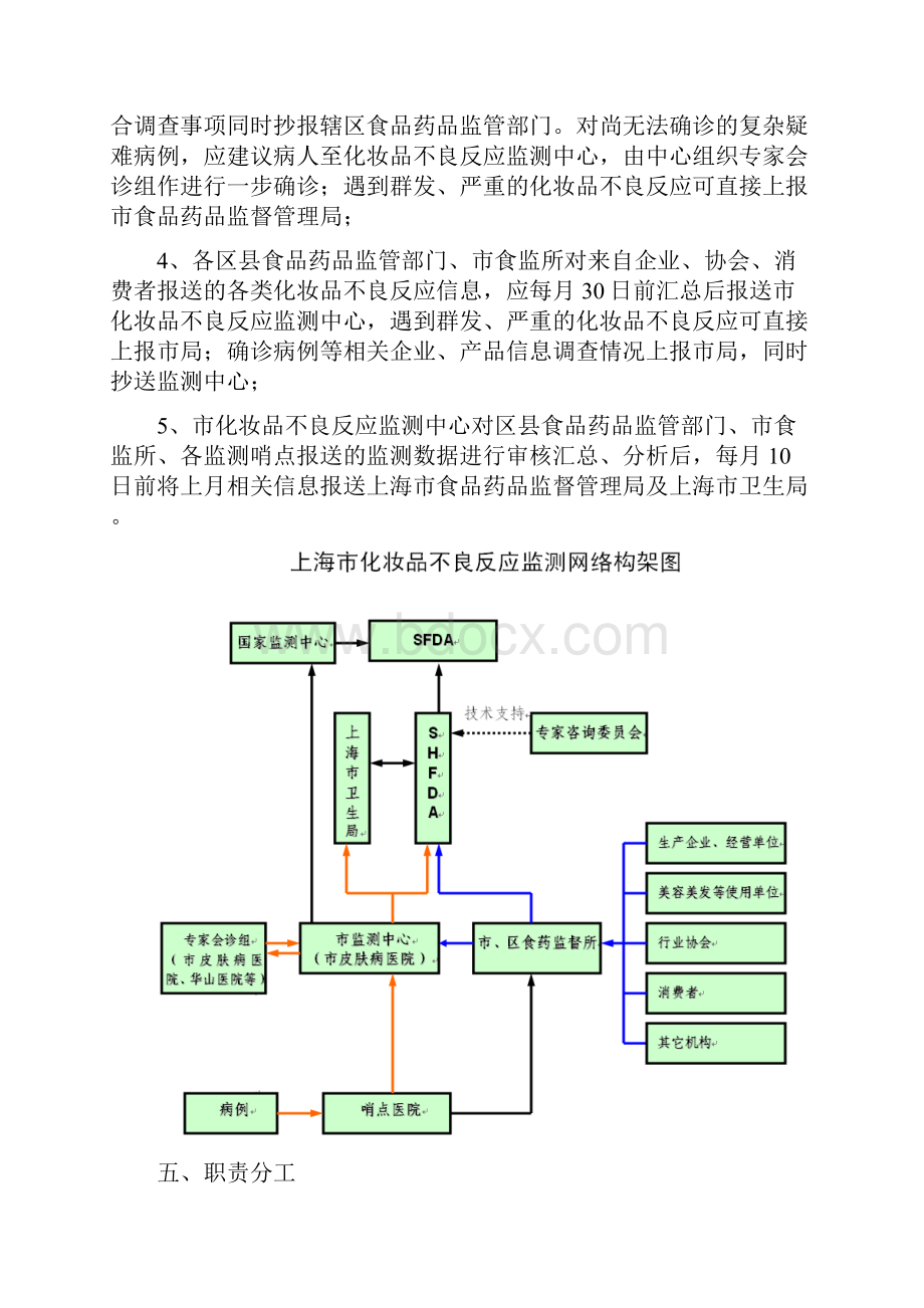 上海市化妆品不良反应.docx_第3页