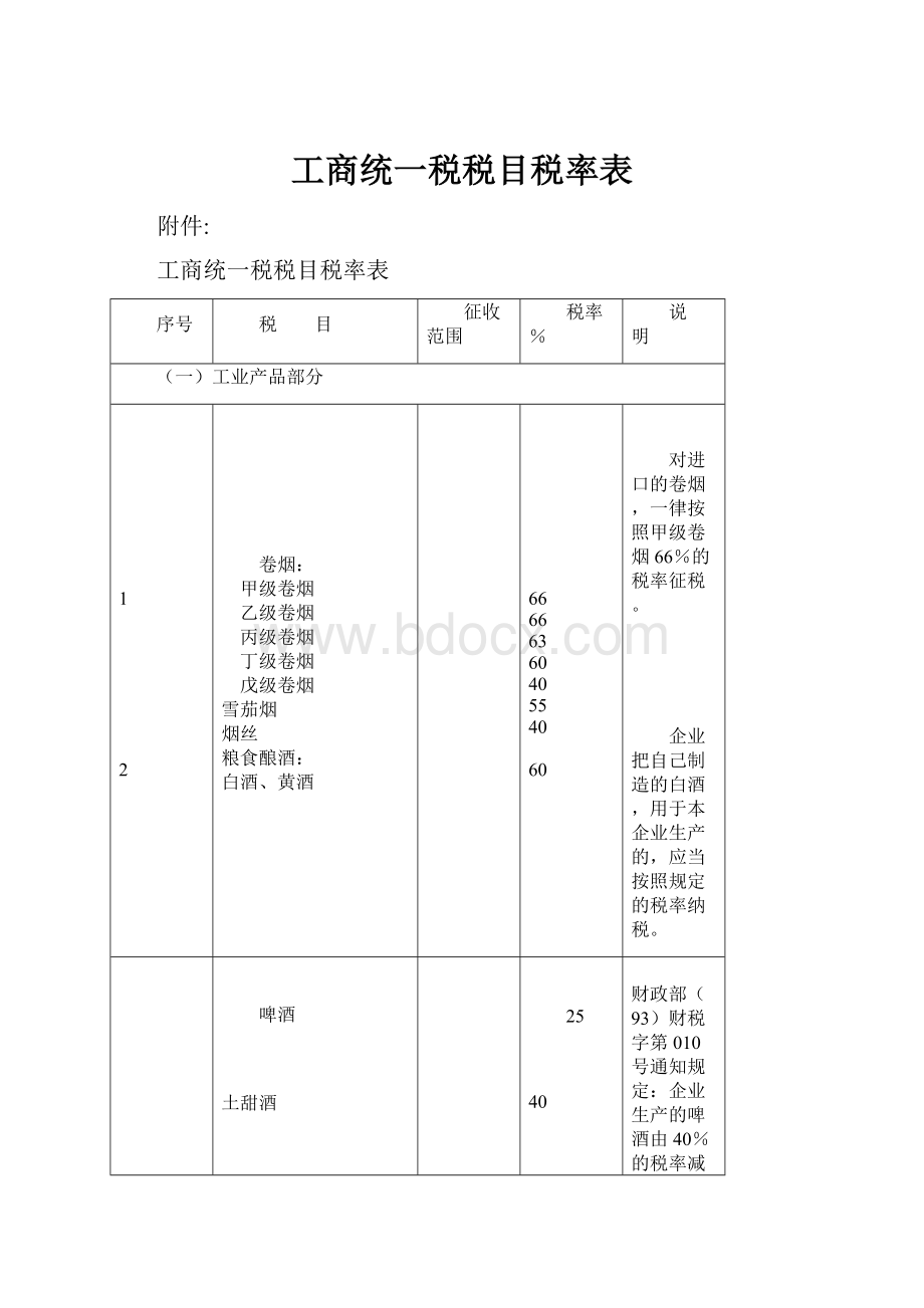 工商统一税税目税率表.docx_第1页