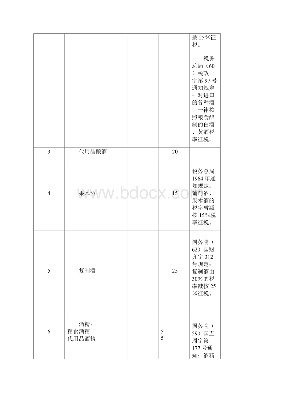 工商统一税税目税率表.docx_第2页