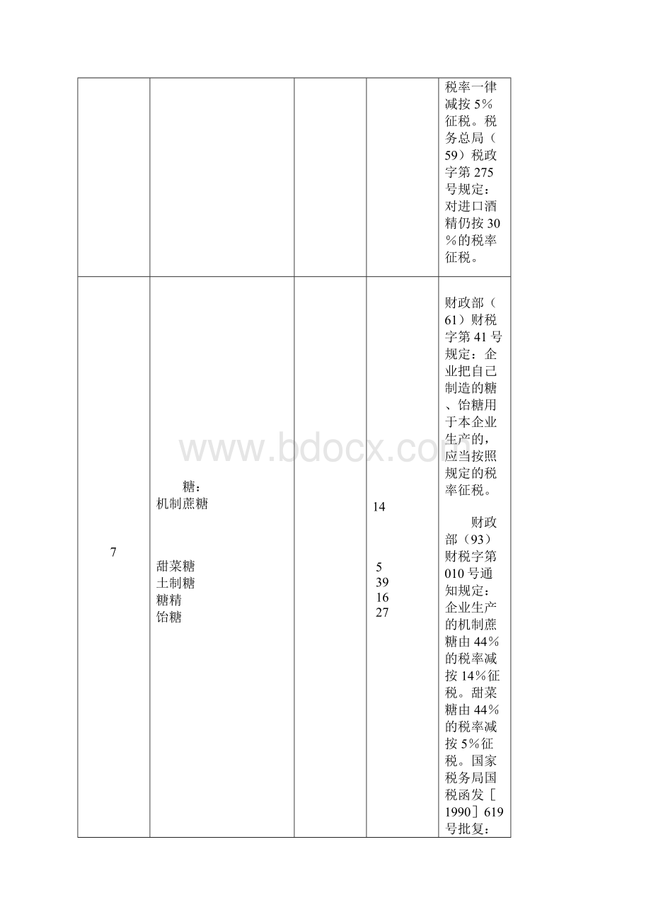 工商统一税税目税率表.docx_第3页