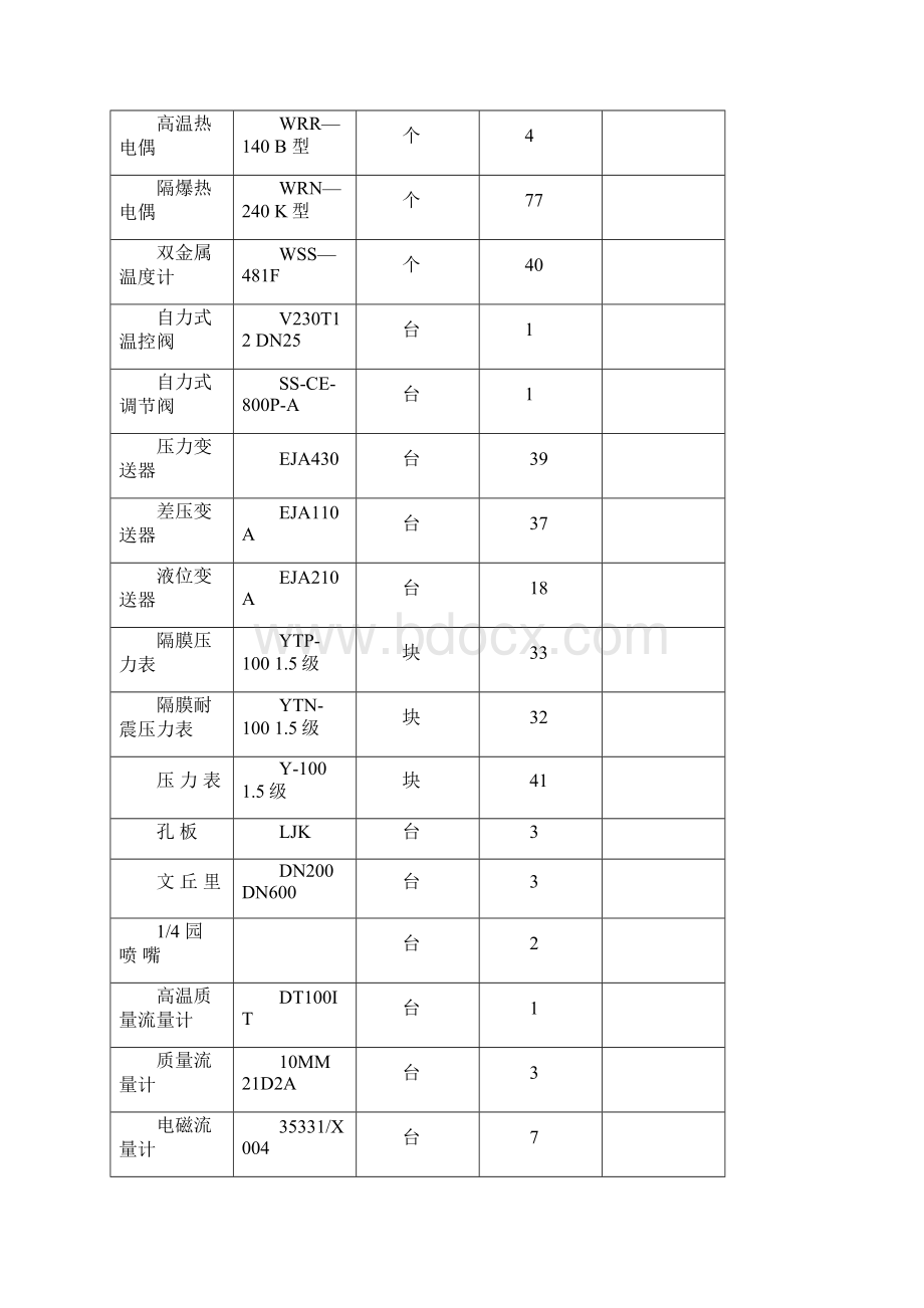 计控室岗位作业指导书.docx_第2页