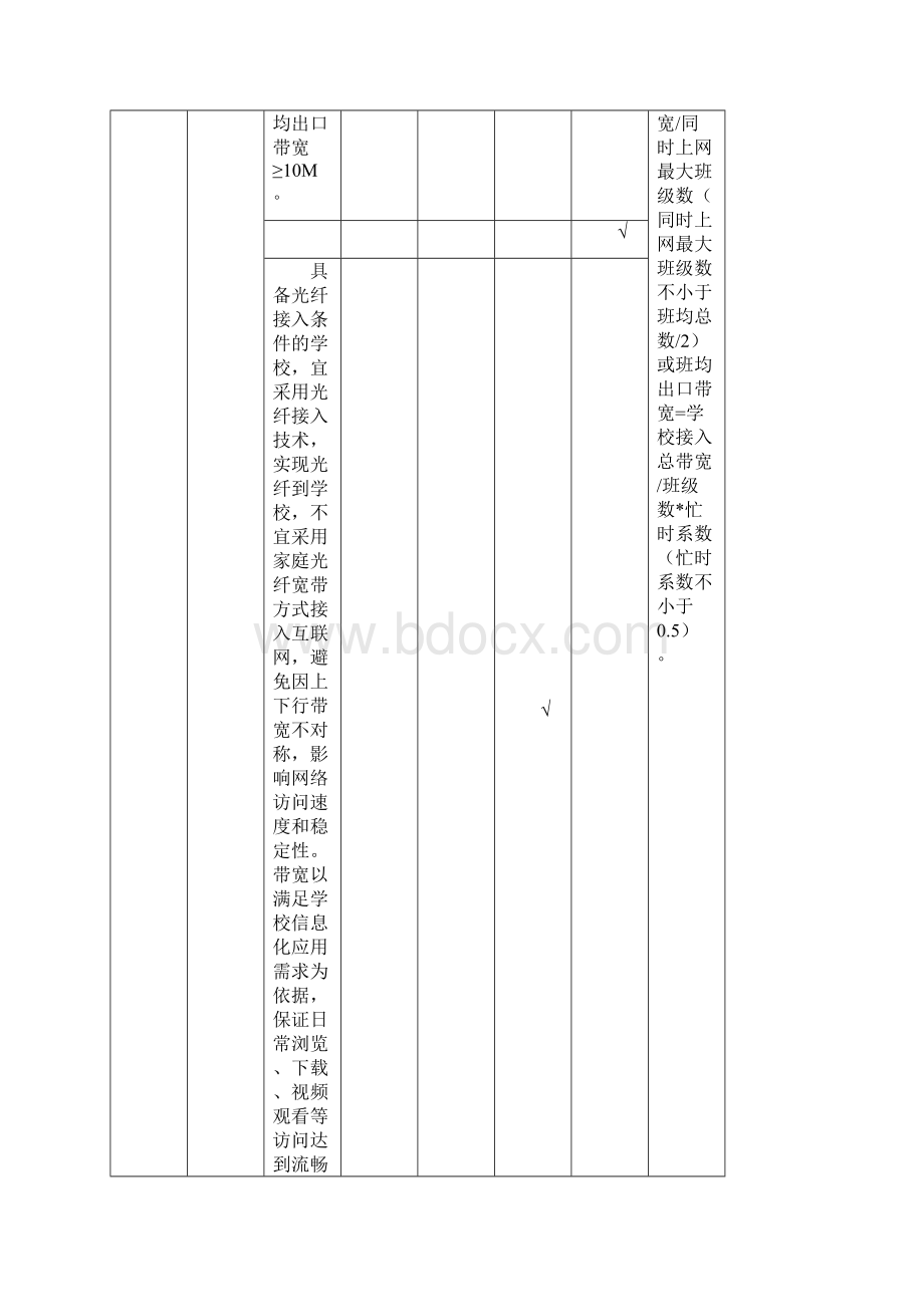 安徽省中小学校信息化基本标准doc.docx_第3页