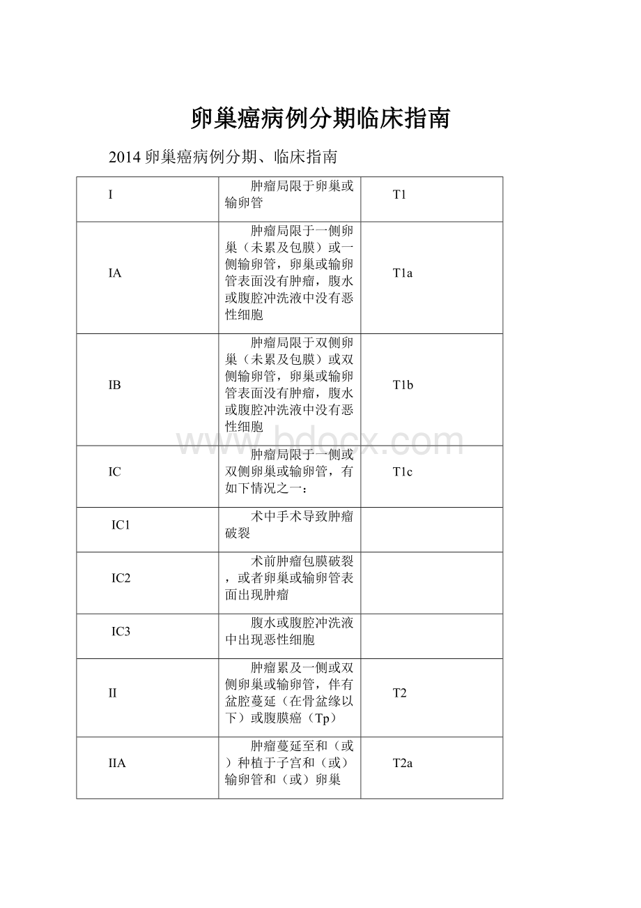 卵巢癌病例分期临床指南.docx_第1页