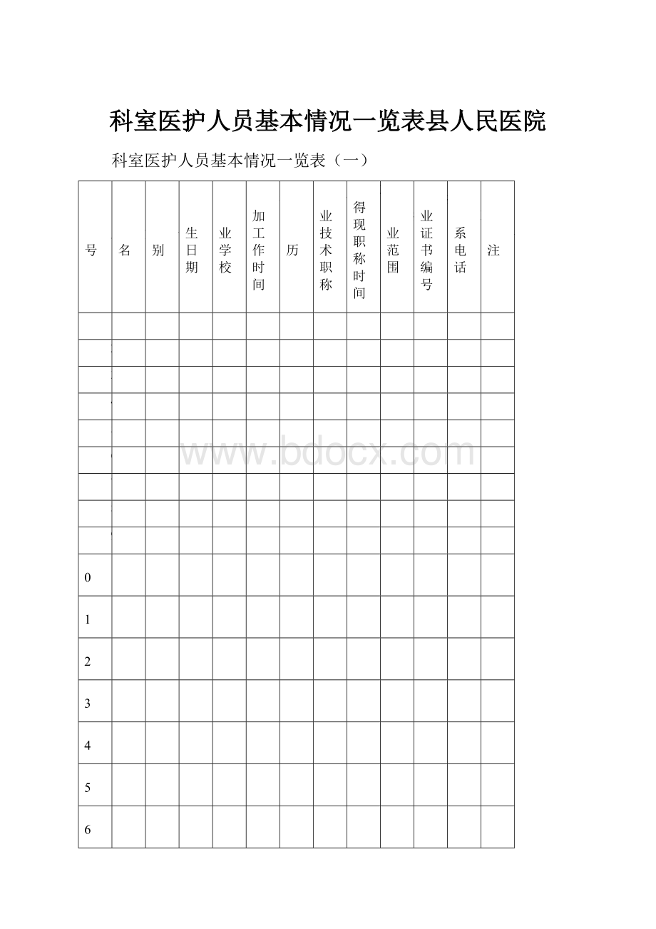 科室医护人员基本情况一览表县人民医院.docx