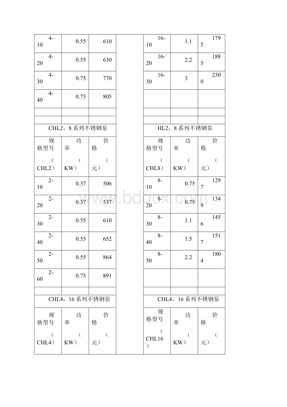 南方泵业价目表.docx_第3页