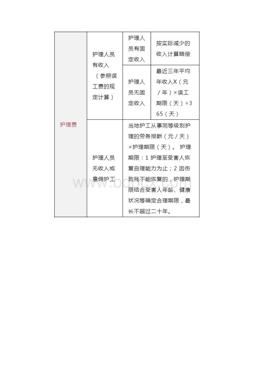 交通事故处理全攻略.docx_第2页