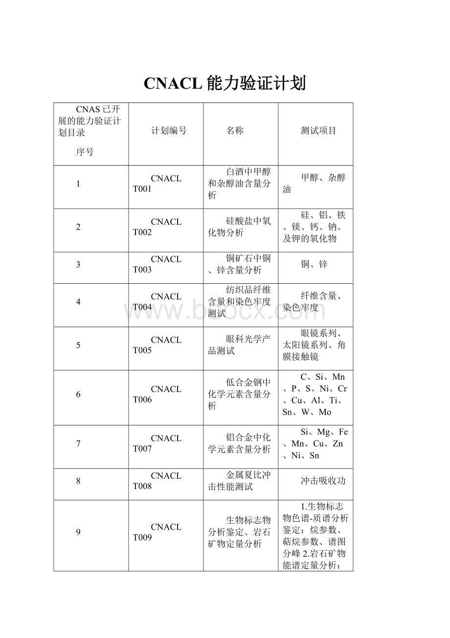 CNACL能力验证计划.docx