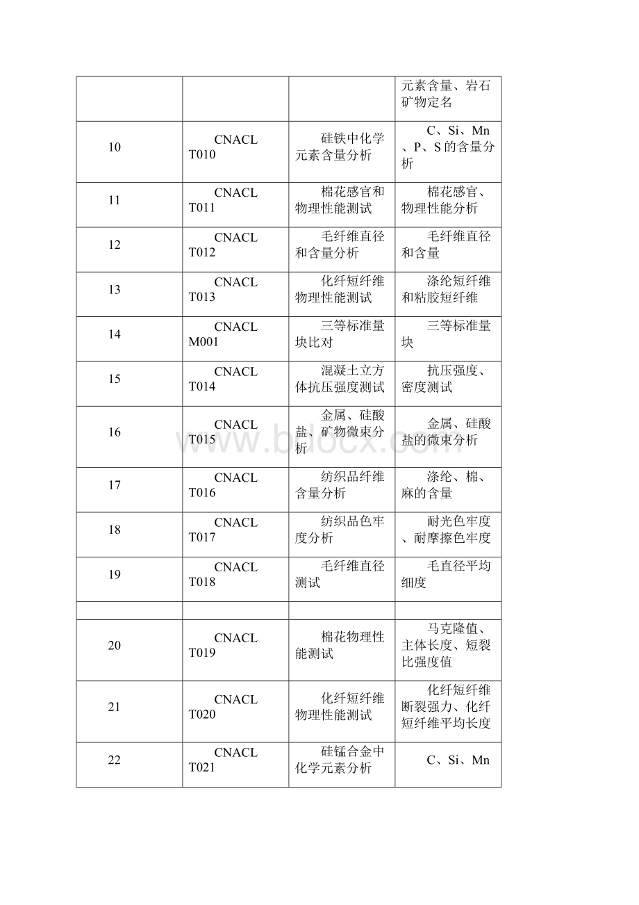 CNACL能力验证计划.docx_第2页