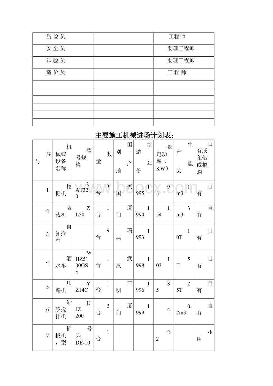 福建闽北经济开发区林后大桥延长线道路工程施工组织.docx_第3页