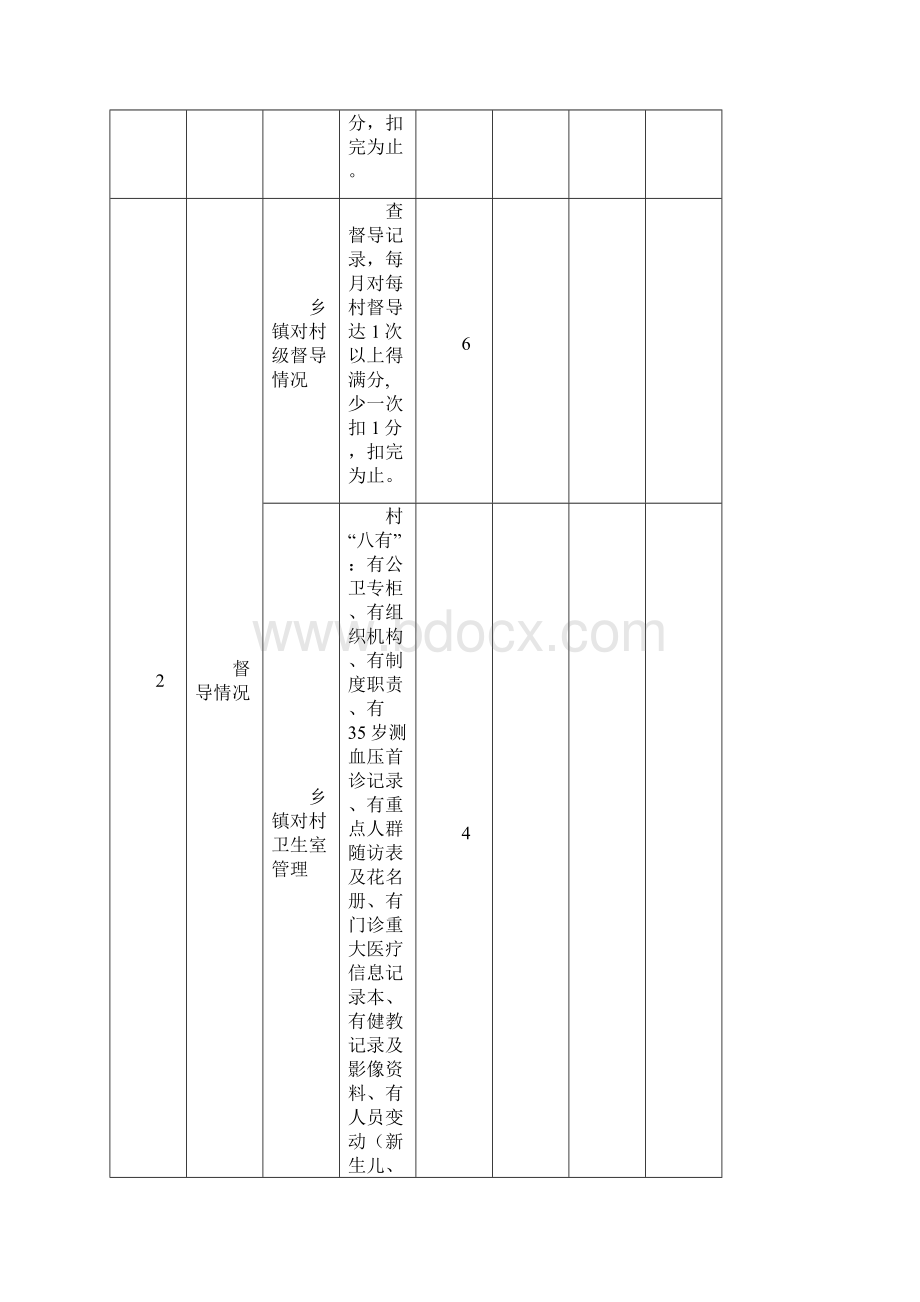 公卫上半年考核细则.docx_第3页