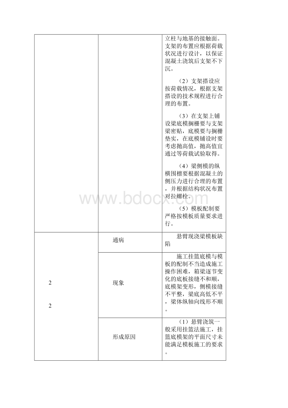 连续梁施工质量通病及防治.docx_第2页