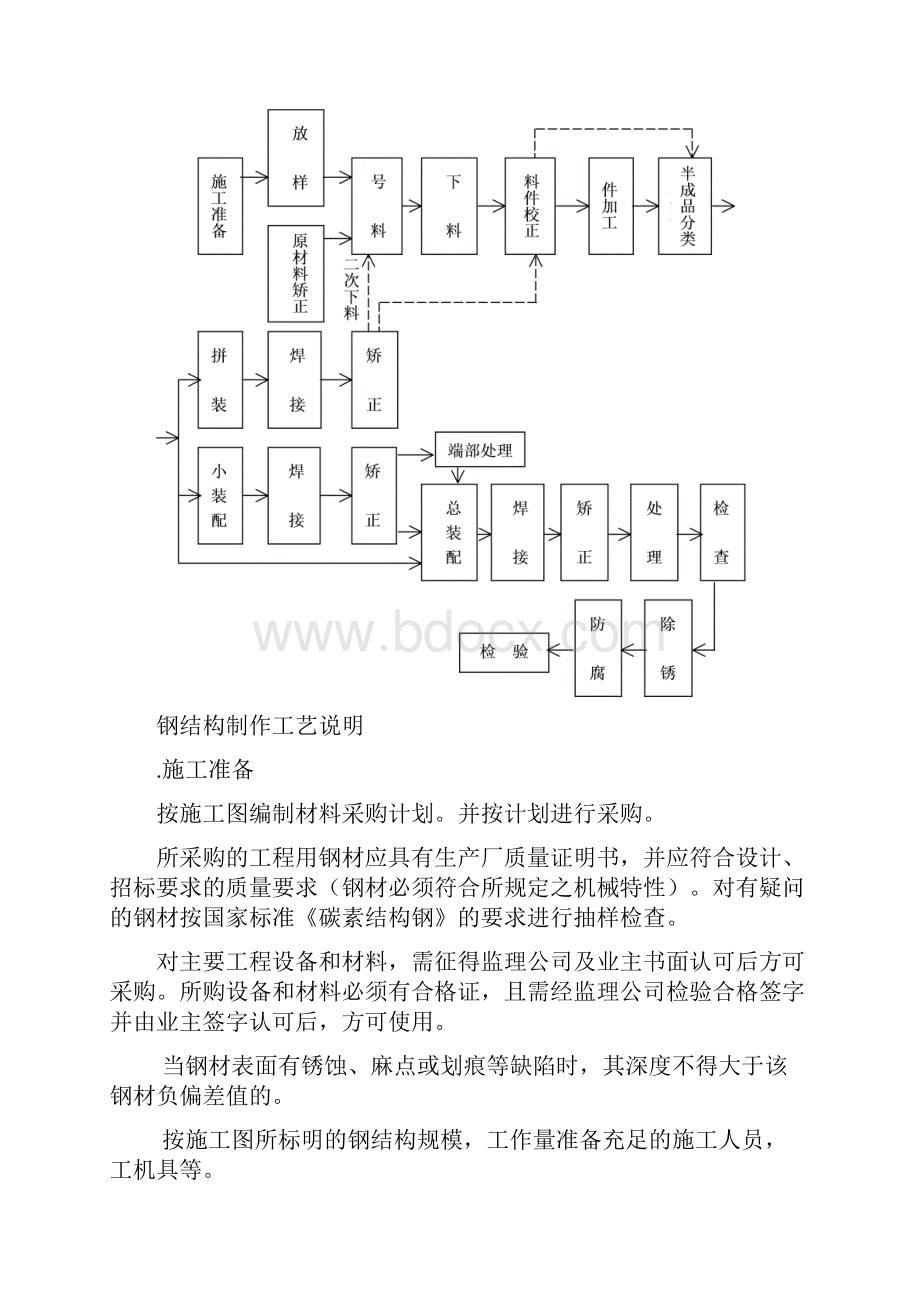 钢结构工程施工方案范例.docx_第2页