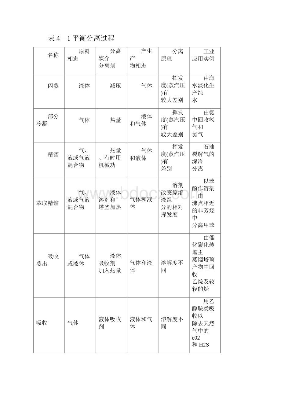 《化工工艺学》教案第四章产物的分离和提纯.docx_第3页