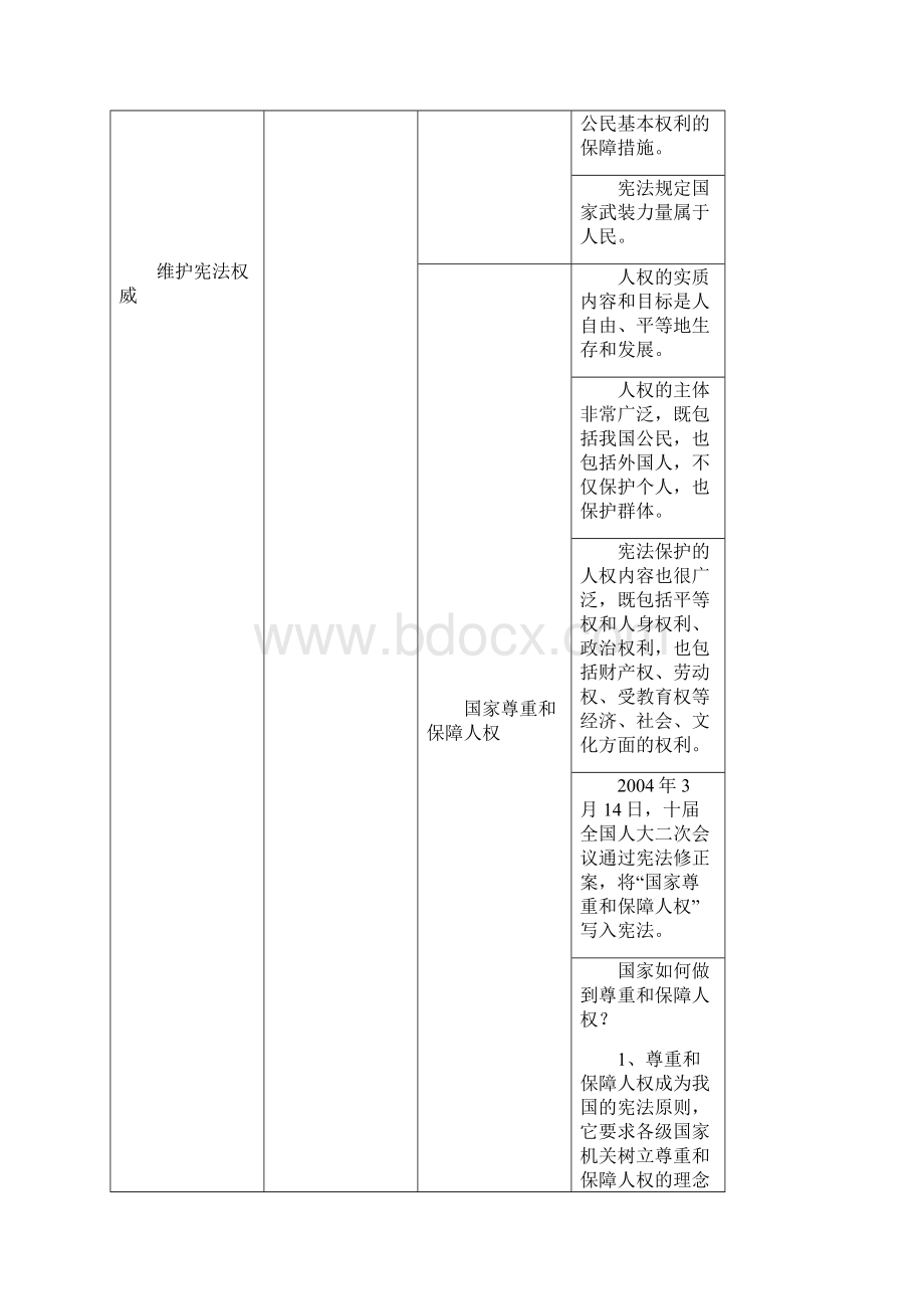 八下道德与法治人教版第一单元.docx_第2页