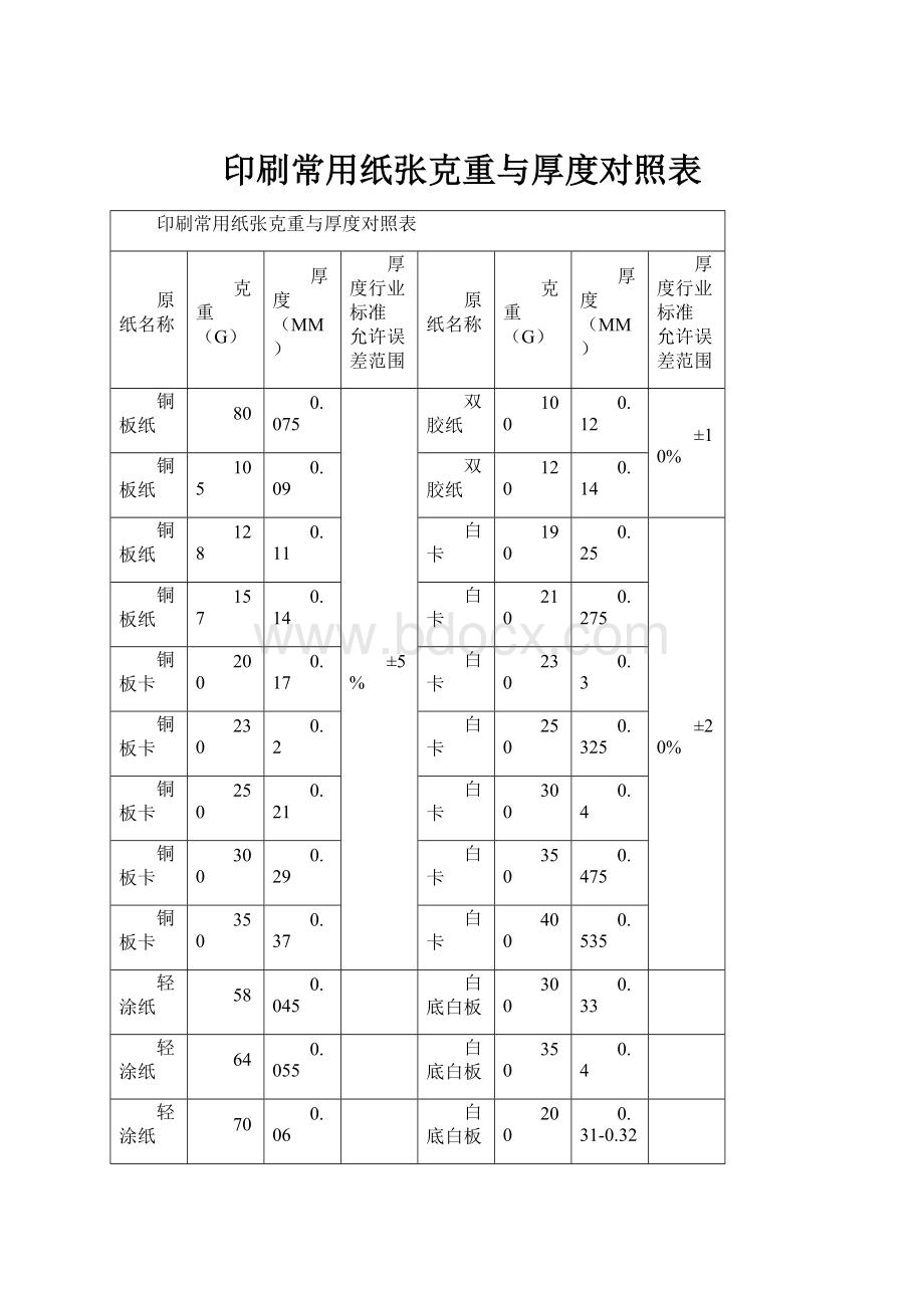 印刷常用纸张克重与厚度对照表.docx