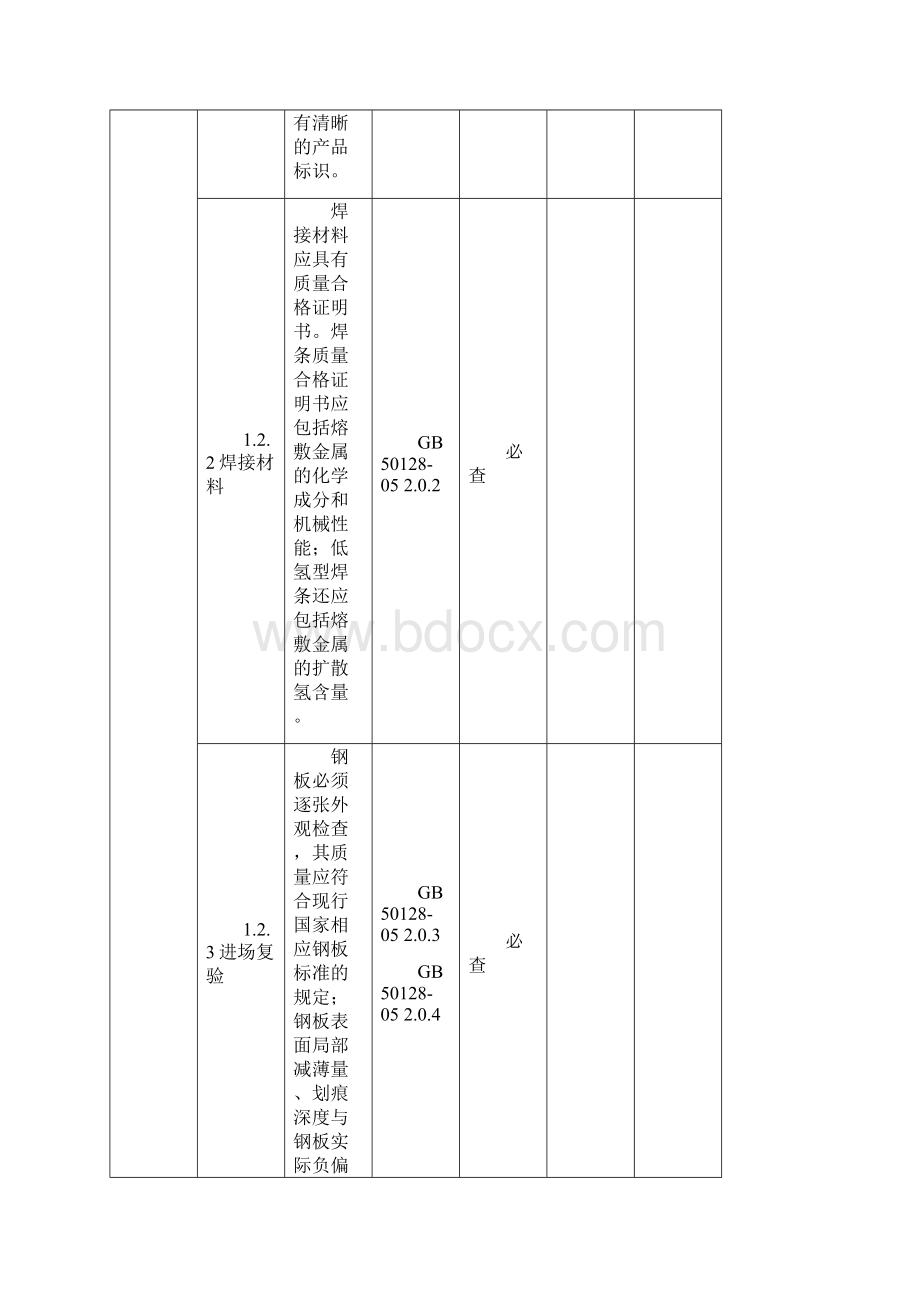 静设备质量检查细则.docx_第3页