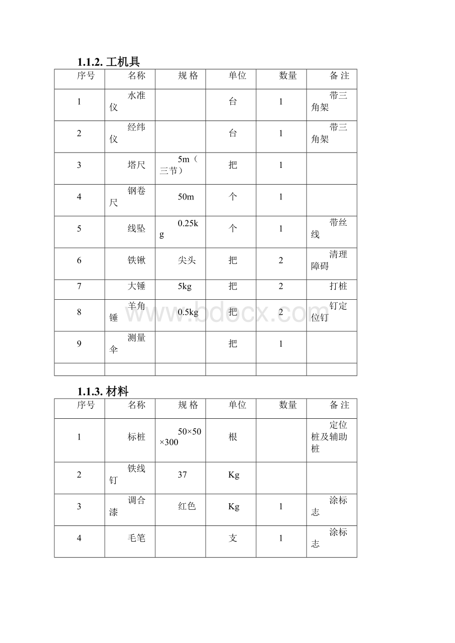 变电基础构架地网作业指导书1.docx_第2页