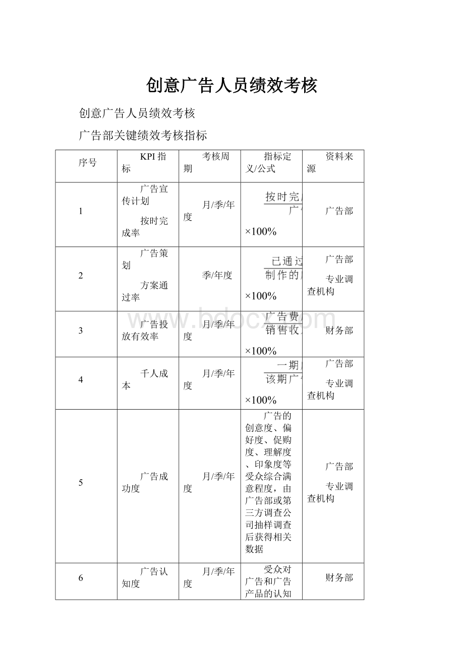 创意广告人员绩效考核.docx_第1页