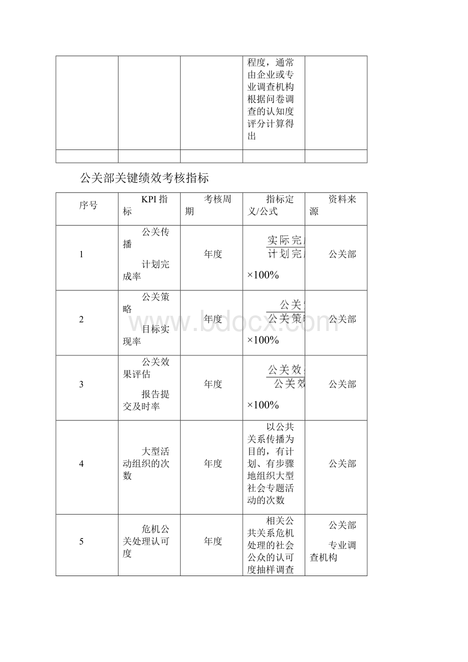 创意广告人员绩效考核.docx_第2页