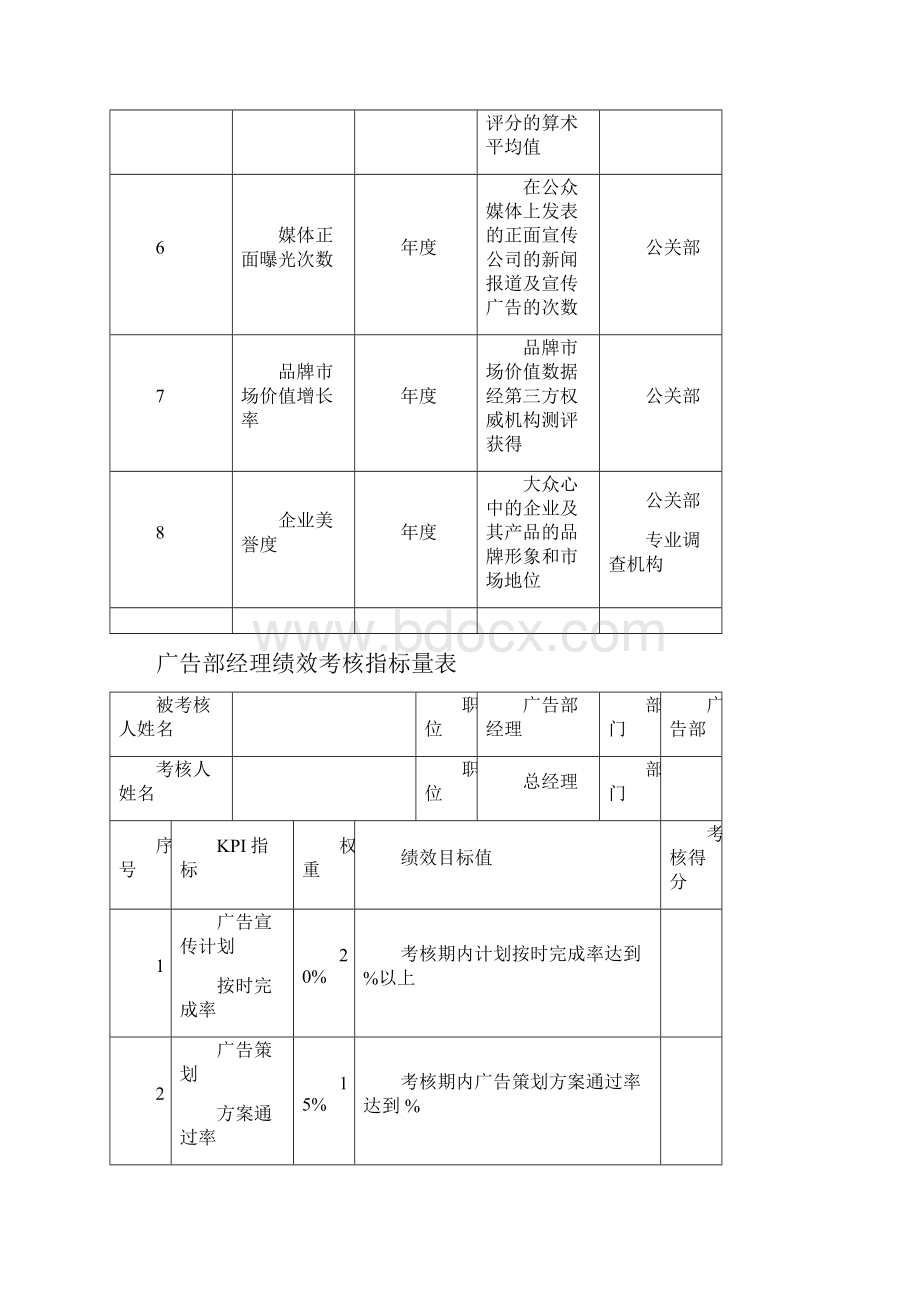 创意广告人员绩效考核.docx_第3页