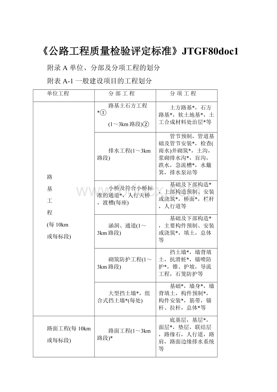 《公路工程质量检验评定标准》JTGF80doc1.docx