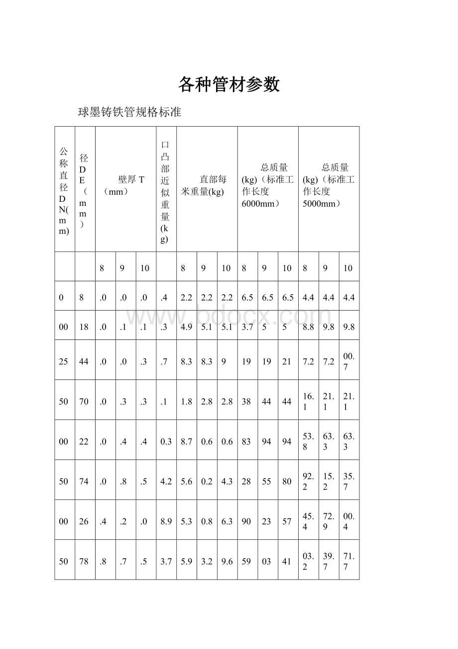 各种管材参数.docx_第1页