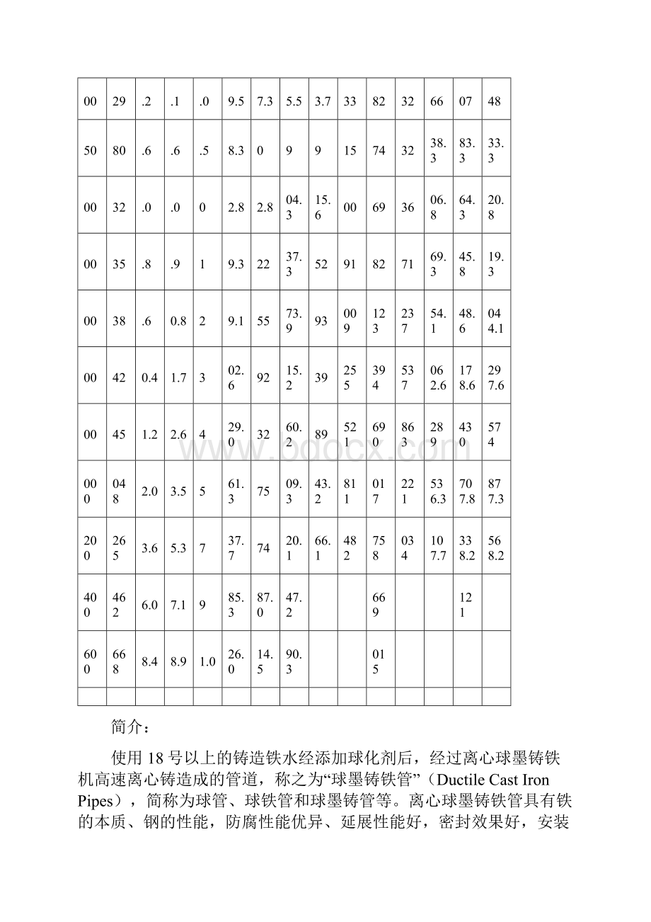 各种管材参数.docx_第2页