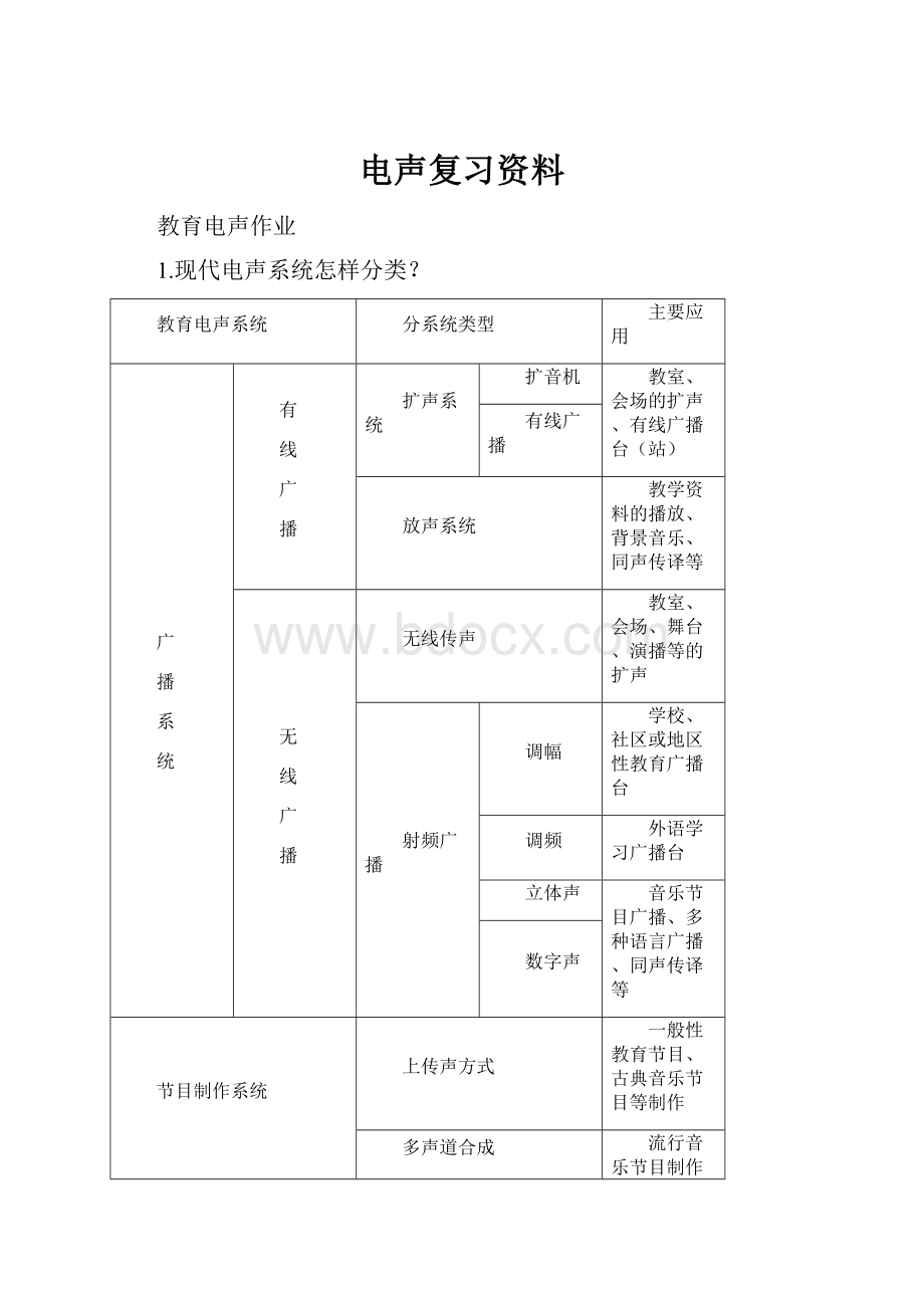 电声复习资料.docx_第1页