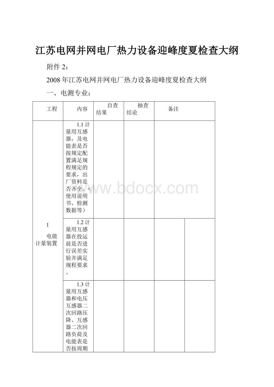 江苏电网并网电厂热力设备迎峰度夏检查大纲.docx