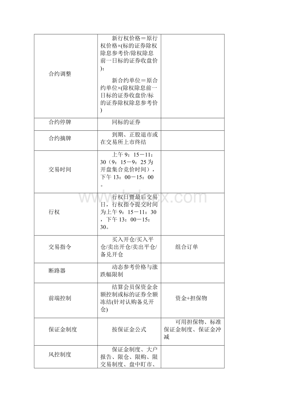 通达信个股期权交易系统操作说明书.docx_第3页