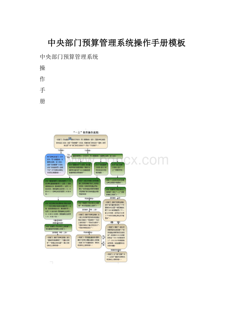 中央部门预算管理系统操作手册模板.docx_第1页