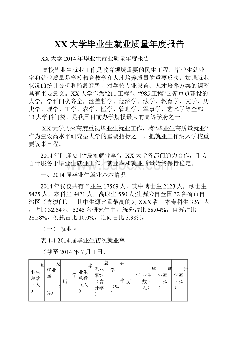 XX大学毕业生就业质量年度报告.docx