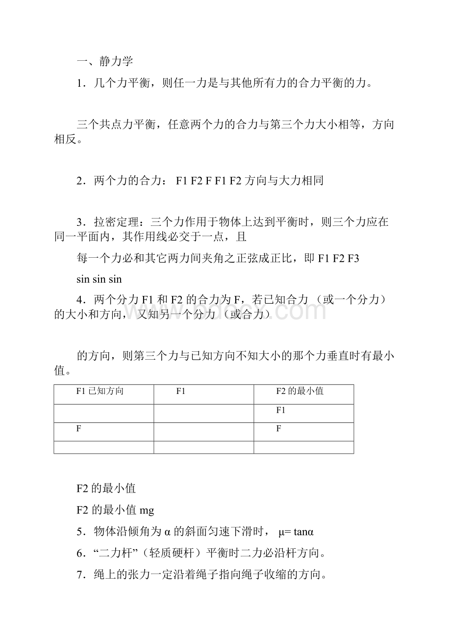 高中物理重要二级结论全.docx_第3页