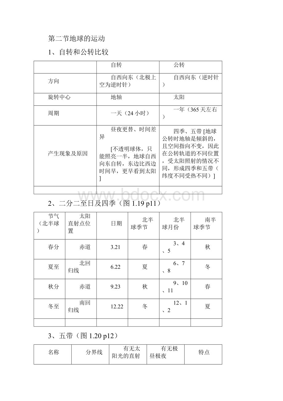 七年级地理上册知识点总结苏教版.docx_第3页