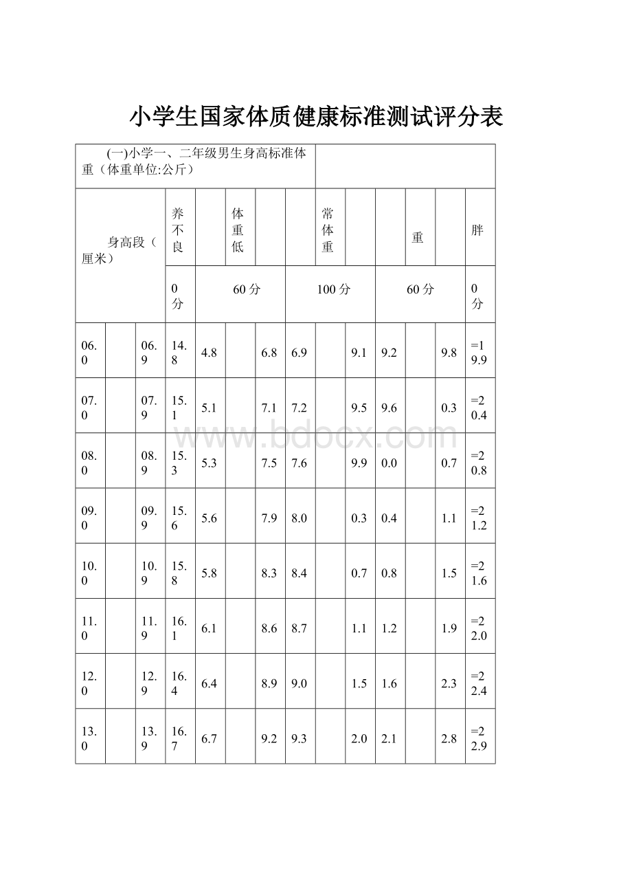 小学生国家体质健康标准测试评分表.docx_第1页