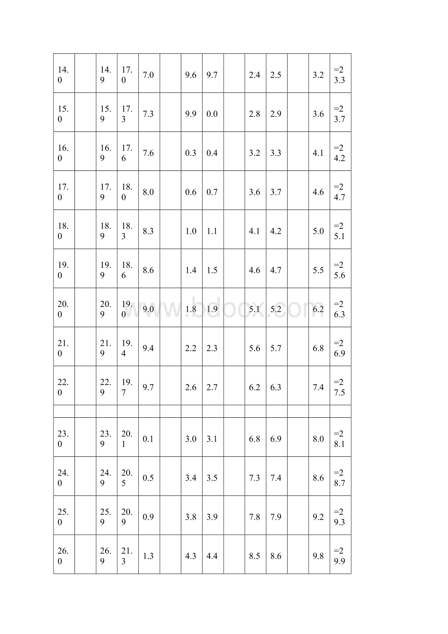 小学生国家体质健康标准测试评分表.docx_第2页