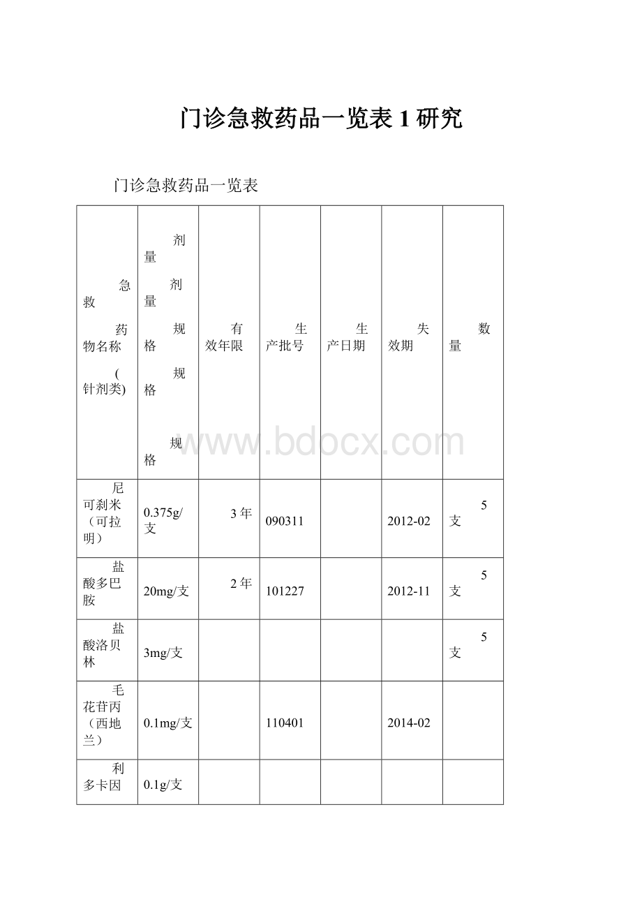 门诊急救药品一览表1研究.docx_第1页