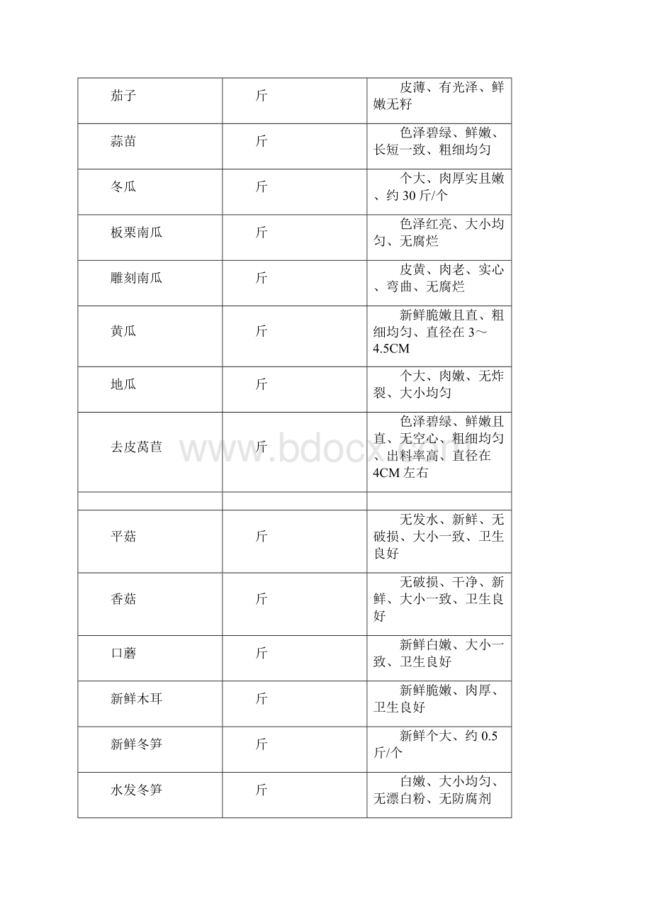 蔬菜配送质量标准.docx_第2页