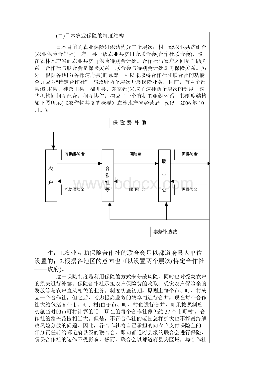 日本的农业保险综述.docx_第2页