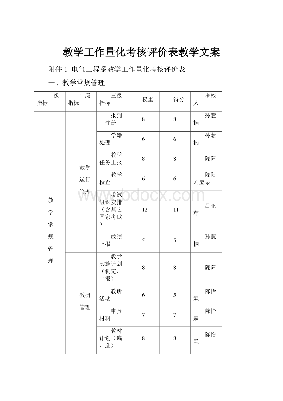 教学工作量化考核评价表教学文案.docx_第1页