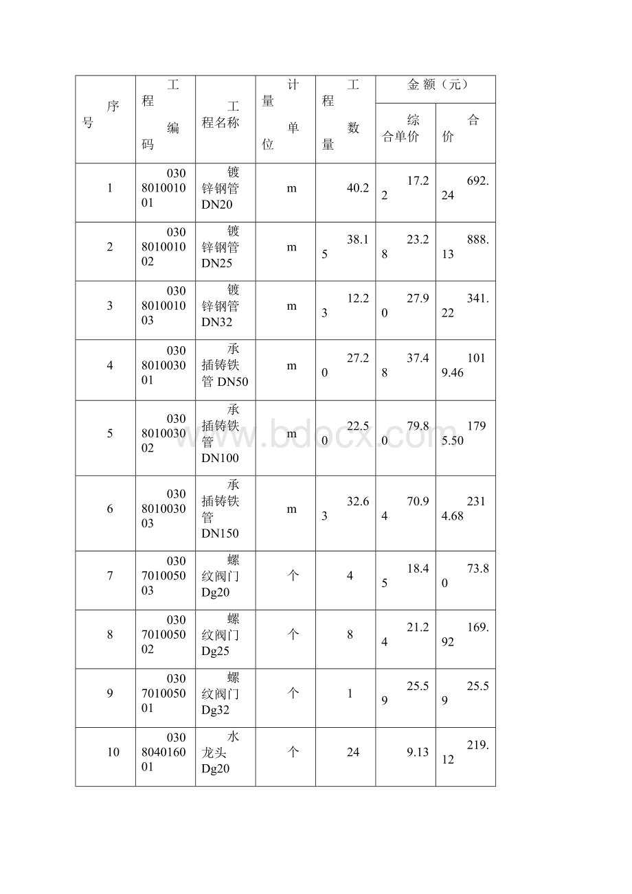 《给排水安装工程施工技术图预算》.docx_第3页