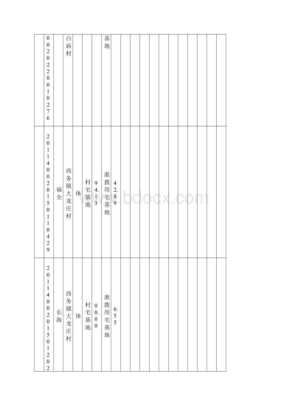 宅基地地上房屋登记申请审核情况表面积平方米.docx_第3页