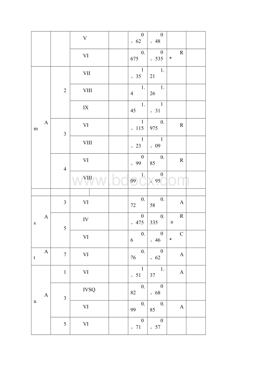 离子半径表.docx_第2页