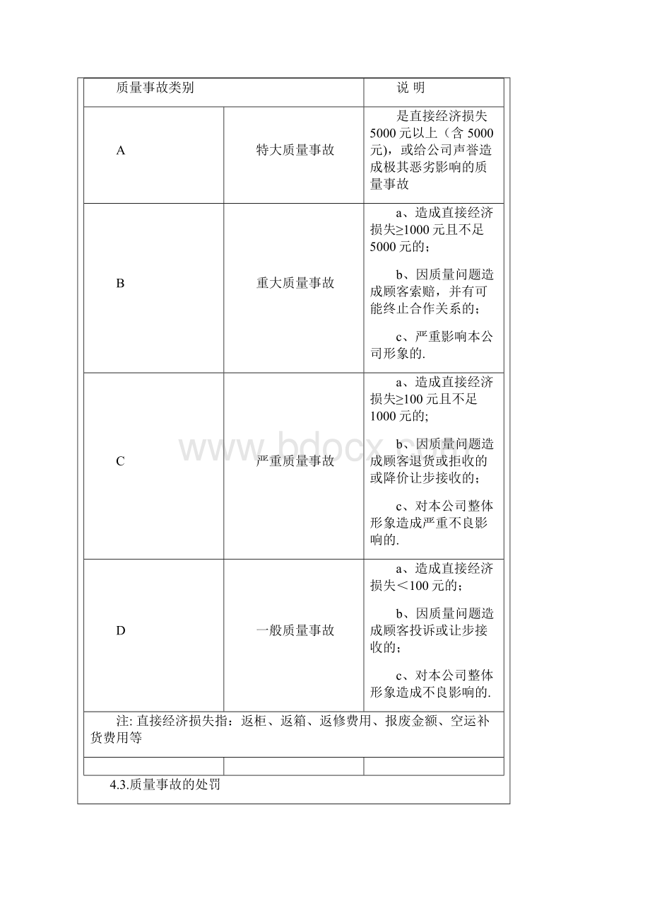 质量奖惩管理制度.docx_第3页