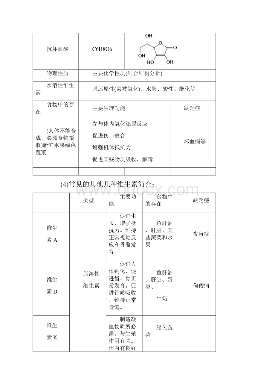 高三化学总复习指导理科第五部分化学与健康.docx_第3页