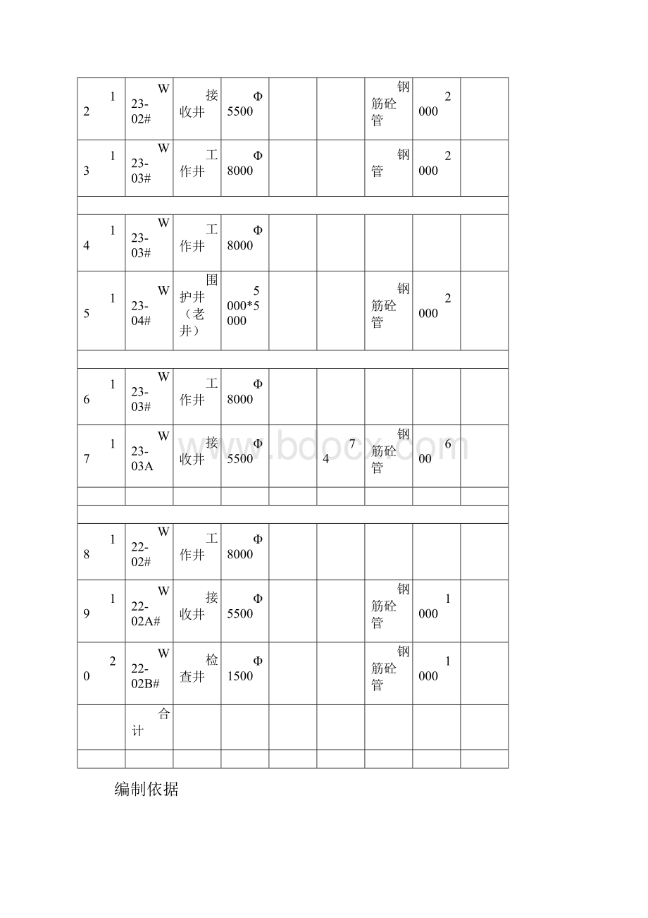 沉井顶管施工方案.docx_第3页