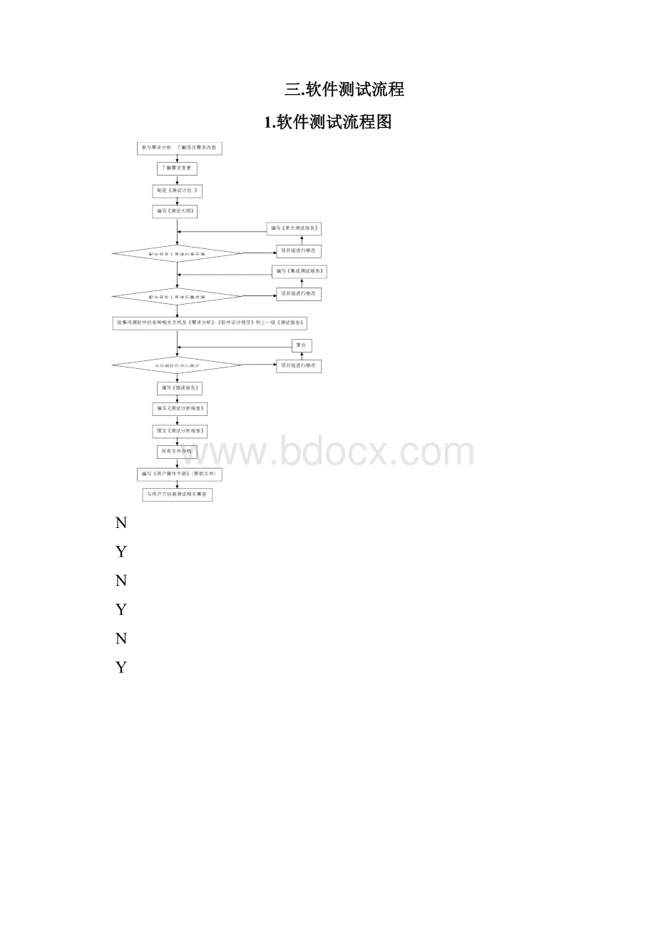 软件测试规范示例文档.docx_第3页