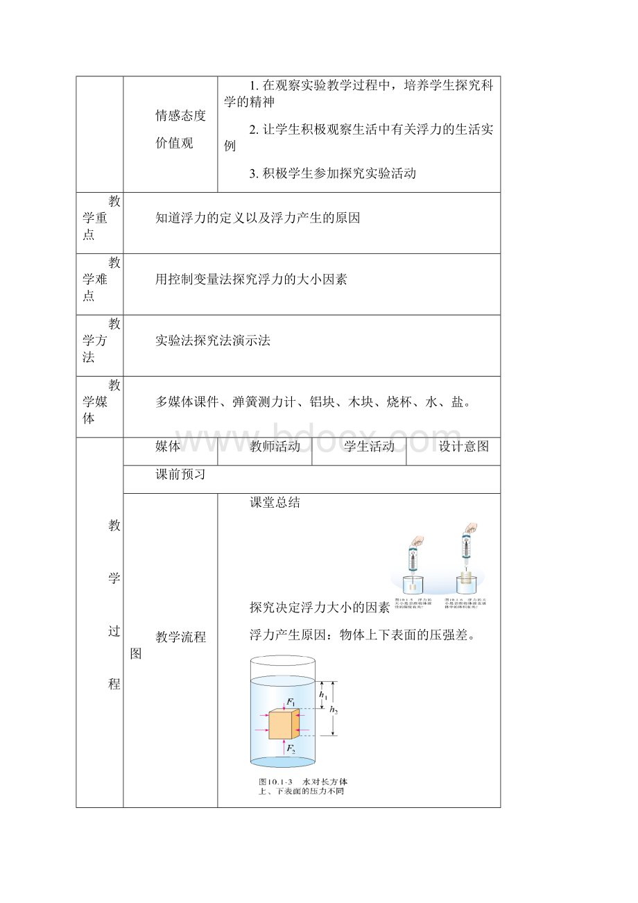 第十章 第一节 浮力.docx_第3页